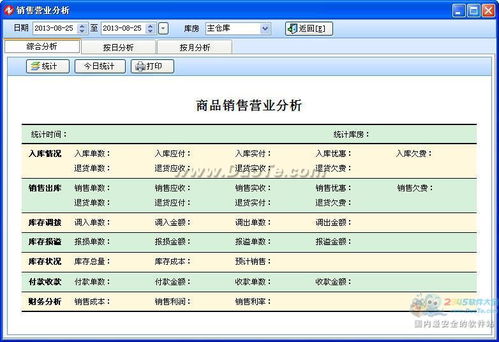 智能文體用品銷售系統(tǒng) 軟件開發(fā)詳解
