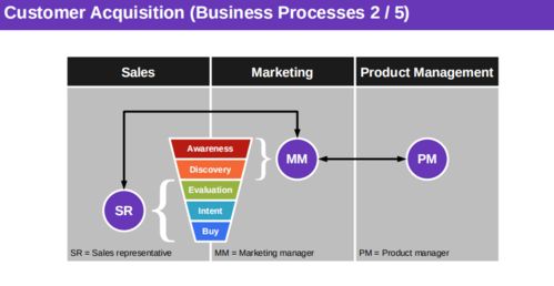 萬字總結 開源軟件通識基礎課第三周知識點總結——軟件開發(fā)