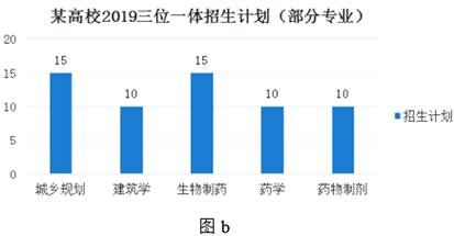 Excel在超市生活用品銷(xiāo)售數(shù)據(jù)分析中的應(yīng)用